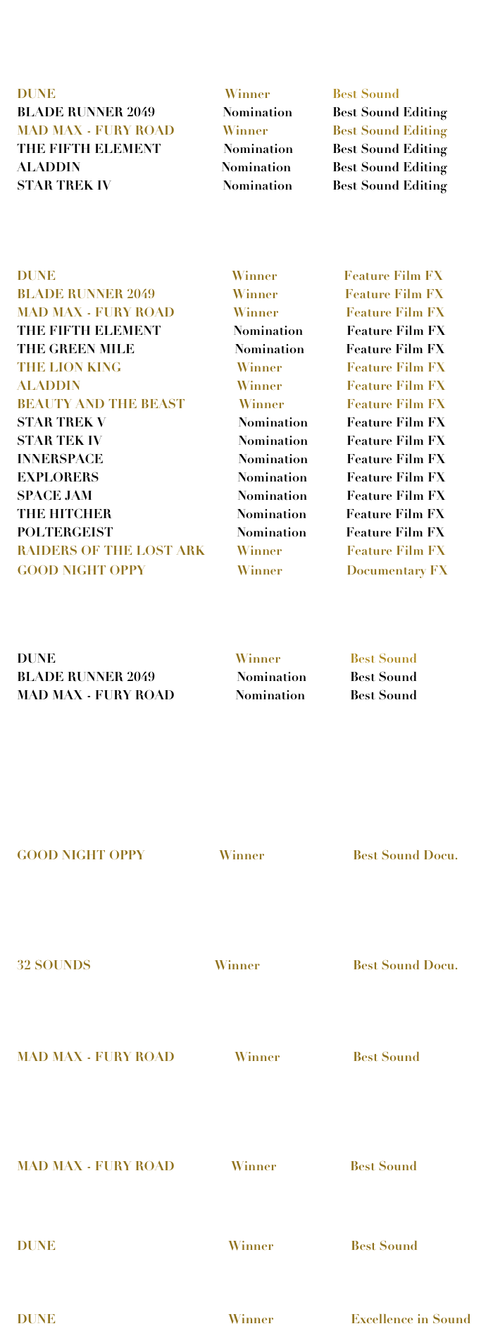 





    DUNE                                                Winner    		Best Sound
    BLADE RUNNER 2049		            Nomination		Best Sound Editing
    MAD MAX - FURY ROAD	            Winner            	Best Sound Editing
    THE FIFTH ELEMENT		     	 Nomination		Best Sound Editing
    ALADDIN				            	      Nomination		Best Sound Editing
    STAR TREK IV			     	            Nomination		Best Sound Editing





    DUNE                                                  Winner                   Feature Film FX
    BLADE RUNNER 2049                      Winner                   Feature Film FX
    MAD MAX - FURY ROAD	               Winner		           Feature Film FX
    THE FIFTH ELEMENT	               Nomination		    Feature Film FX
    THE GREEN MILE		                     Nomination	           Feature Film FX
    THE LION KING			                Winner		    Feature Film FX
    ALADDIN			            	                Winner		    Feature Film FX
    BEAUTY AND THE BEAST	           Winner		    Feature Film FX
    STAR TREK V			                      Nomination	    Feature Film FX
    STAR TEK IV			                      Nomination	    Feature Film FX
    INNERSPACE			                      Nomination	    Feature Film FX
    EXPLORERS		                                 Nomination	    Feature Film FX
    SPACE JAM		                                 Nomination	    Feature Film FX 
    THE HITCHER		   		                Nomination	           Feature Film FX
    POLTERGEIST		   		                Nomination	           Feature Film FX
    RAIDERS OF THE LOST ARK         Winner		    Feature Film FX
     GOOD NIGHT OPPY                          Winner		    Documentary FX





     DUNE                                                   Winner    		     Best Sound
    BLADE RUNNER 2049		                Nomination		     Best Sound
    MAD MAX - FURY ROAD		          Nomination		     Best Sound











    GOOD NIGHT OPPY                     Winner		             Best Sound Docu.




    
    32 SOUNDS                                   Winner		             Best Sound Docu.




    MAD MAX - FURY ROAD                 Winner		             Best Sound







    MAD MAX - FURY ROAD                Winner                     Best Sound



     
    DUNE                                                 Winner                      Best Sound 


   
    DUNE                                                 Winner                      Excellence in Sound